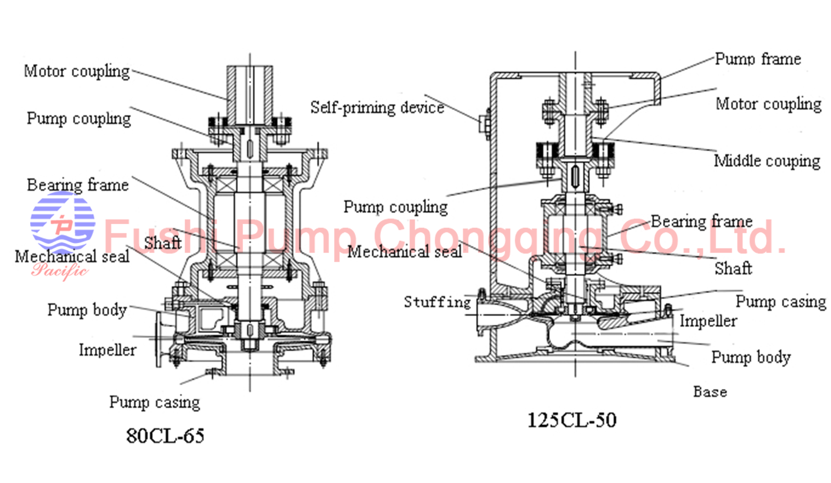 CL Marine Vertical ballast pump1.png